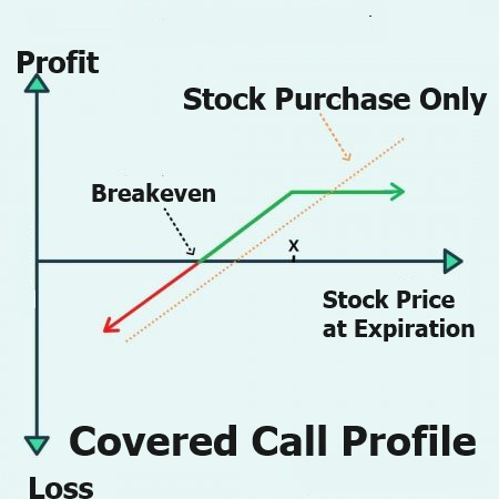 Harvesting Bitcoin Volatility for Income: A Trader’s Covered-Call Strategy on BTC ETFs